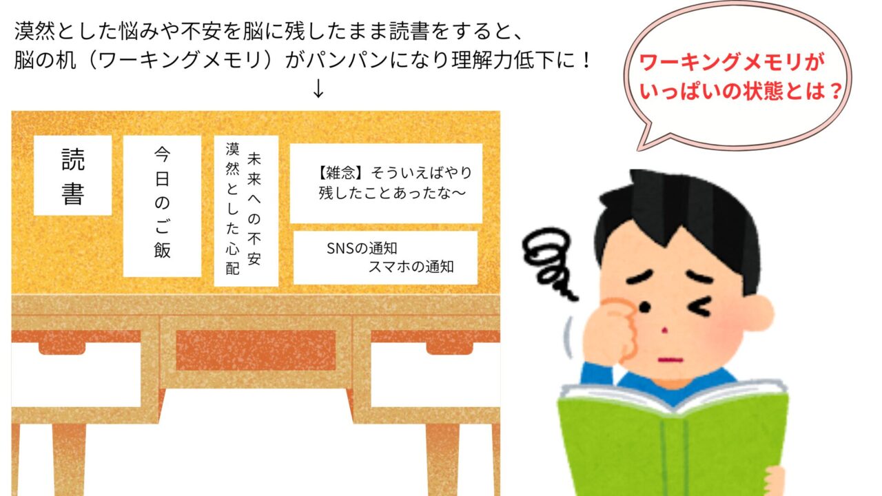 【読書別のことを考えてしまう】ワーキングメモリの解説_1