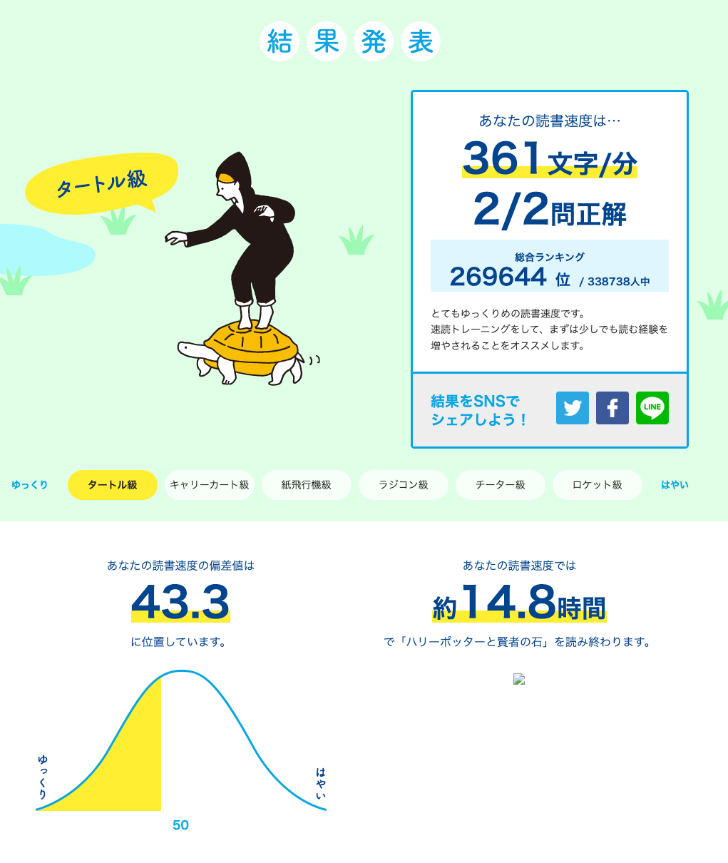 管理人の読書スピード（平均以下）