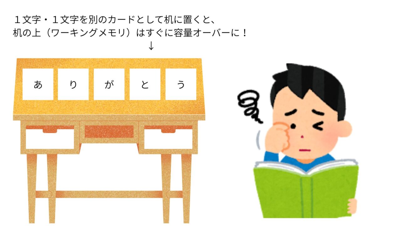 読書が遅い人の特徴（ワーキングメモリ）