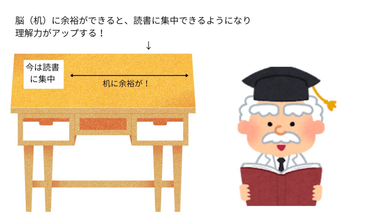 【読書別のことを考えてしまう】ワーキングメモリの解説_2