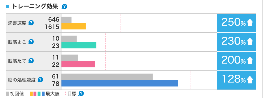 ソクノー速読1ヶ月体験した結果