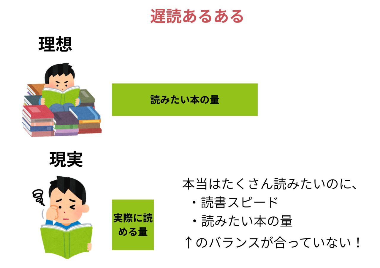 遅読の人の理想と現実
