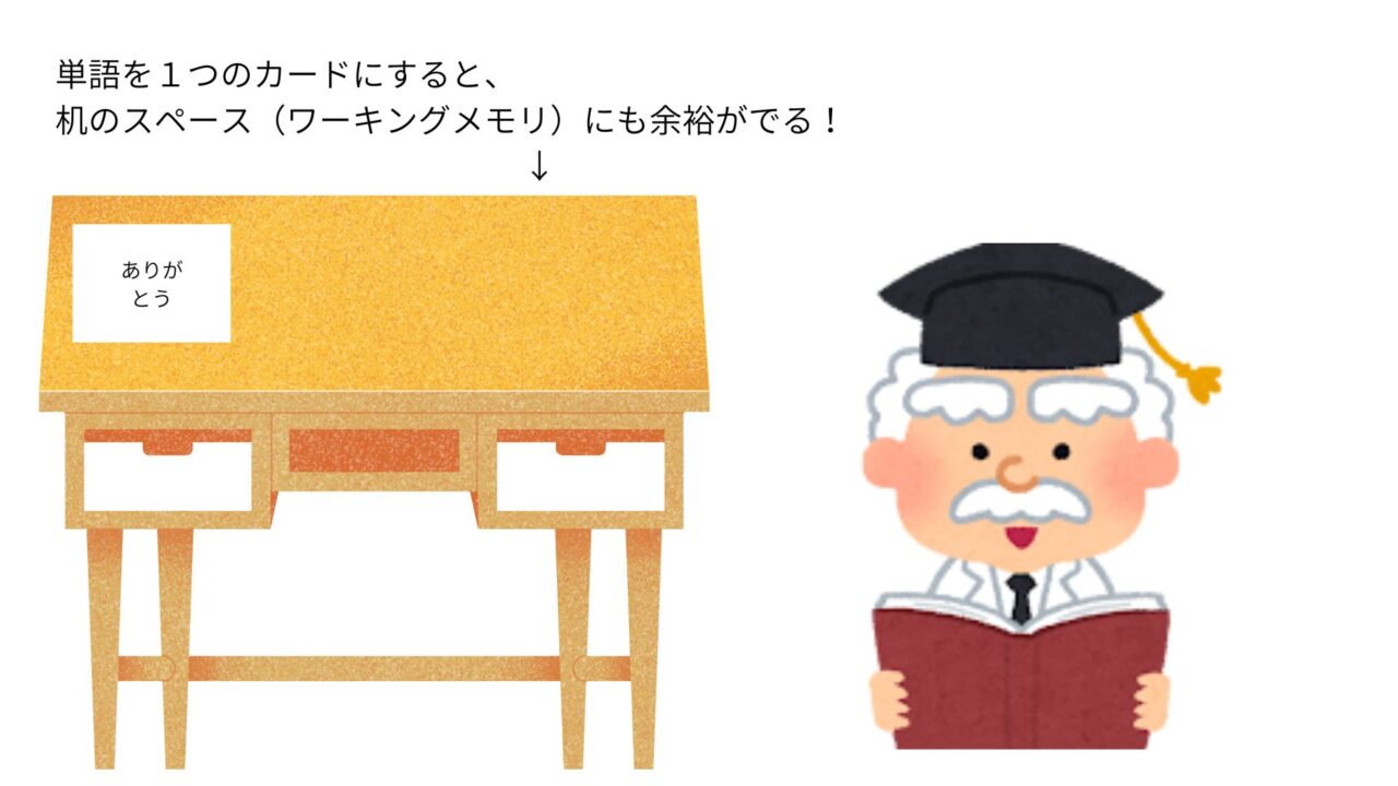 速読ができる人の特徴（ワーキングメモリ）